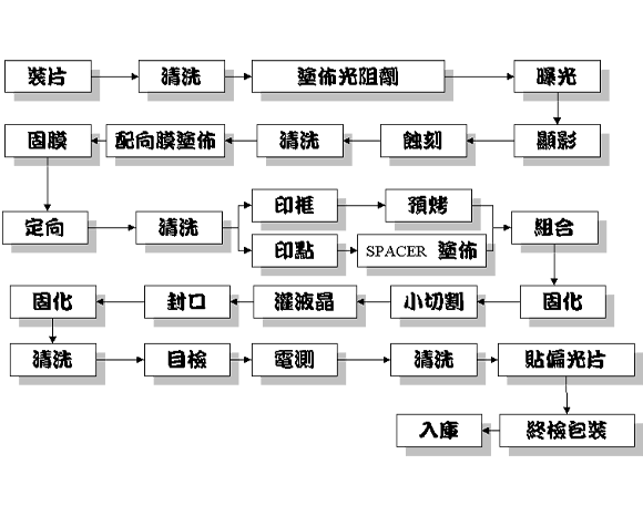 LCD知識簡(jiǎn)報